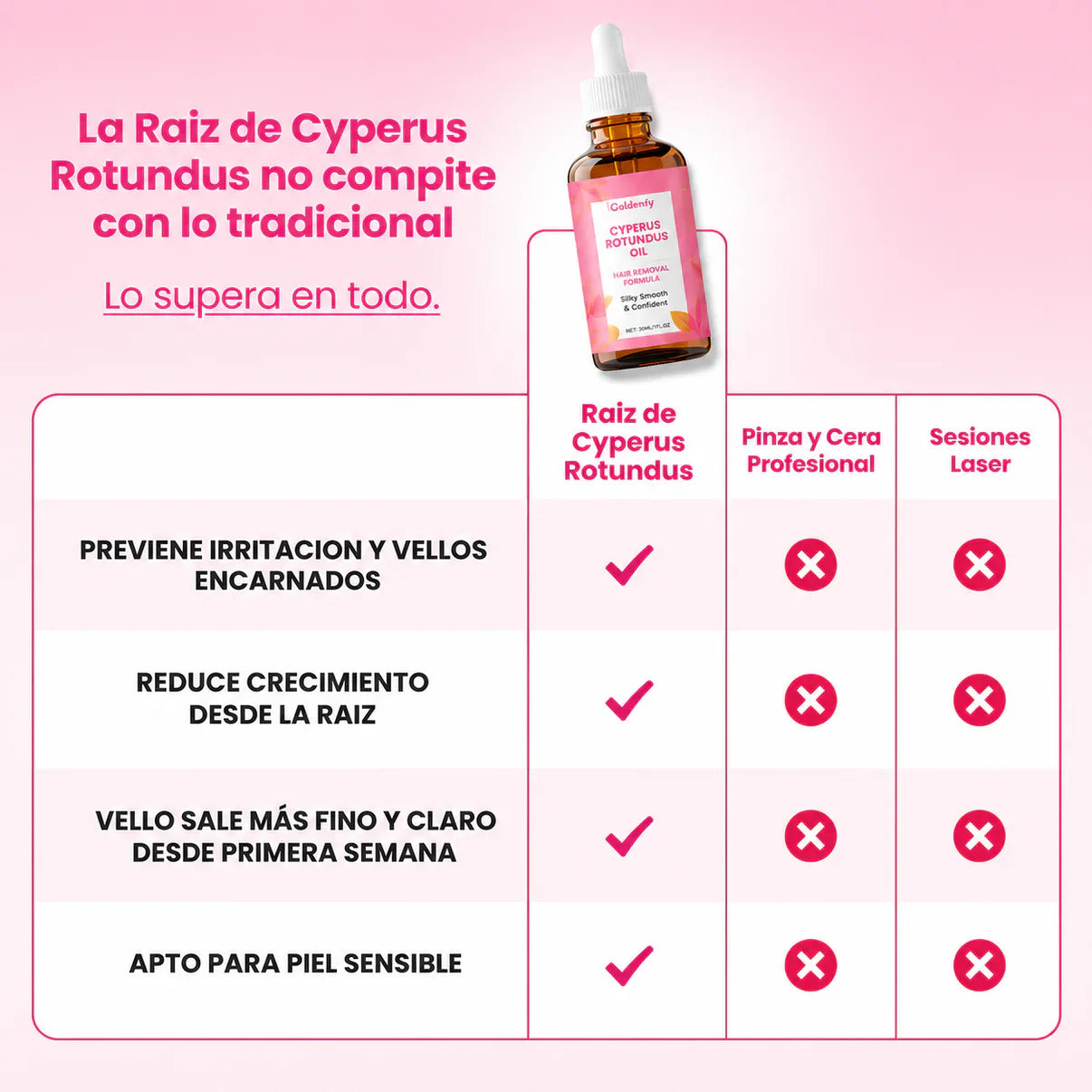 Cyperus Rotundus Oil | Reduce el Vello • Suaviza la Piel • Fácil Aplicación