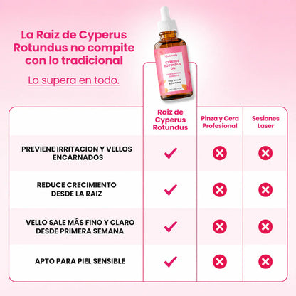 Cyperus Rotundus Oil | Reduce el Vello • Suaviza la Piel • Fácil Aplicación