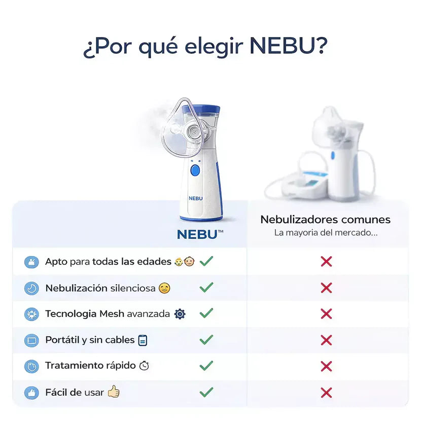 Nebulizador Portátil Pro 3 en 1 para Niños | Fácil de Usar y Llevar a Cualquier Lugar